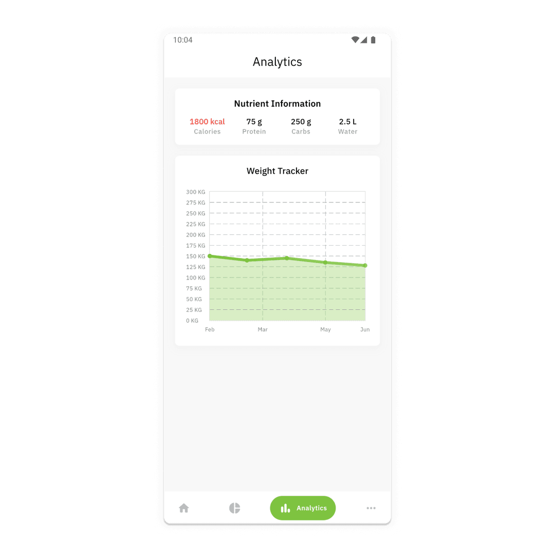 Effortless tracking of your health progress